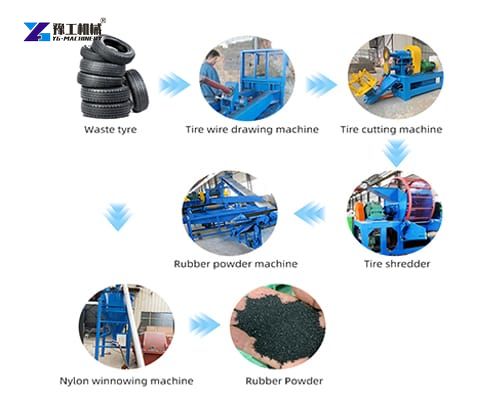 working process of the tire recycling machine