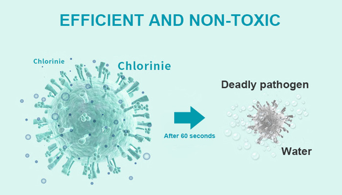 chlorine dioxide tablet effect