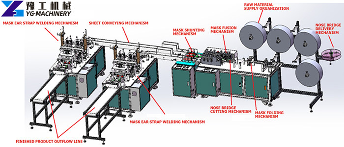 disposable face mask making machine price