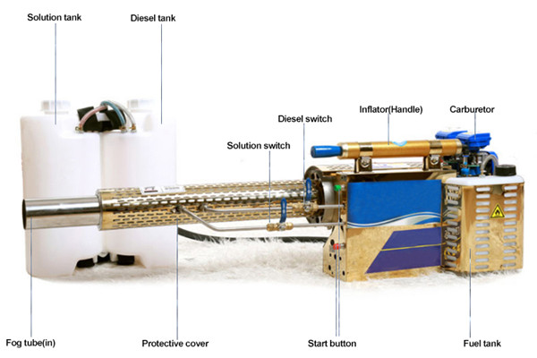 portable thermal fogging machine