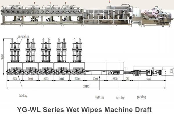 Wet Wipes Production Line Draft