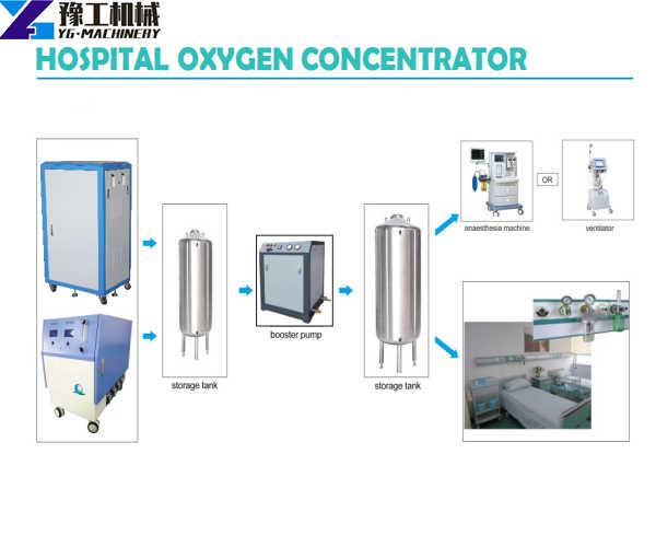 best medical oxygen concentrator equipment