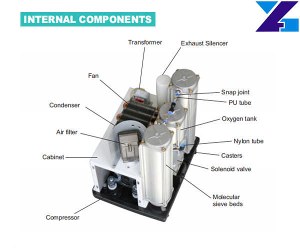 best portable oxygen concentrator structure