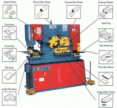 Ironworker Machine Functions