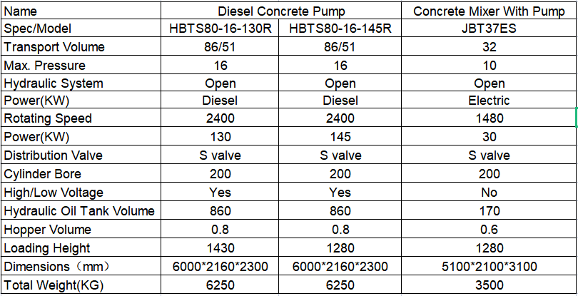Diesel Concrete Pump Parameter