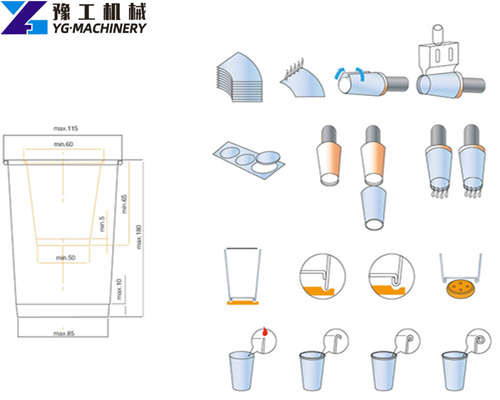 Paper cup making deals process