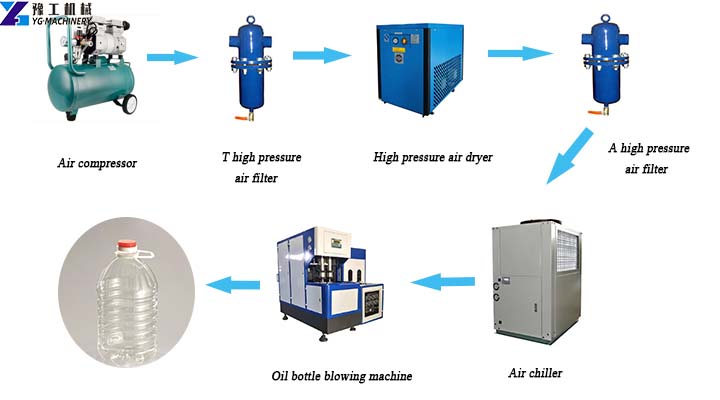 Edible oil bottle manufacturing process