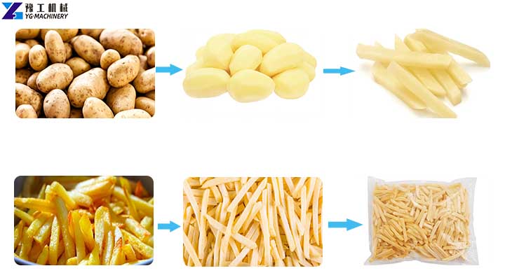 frozen french fries manufacturing process