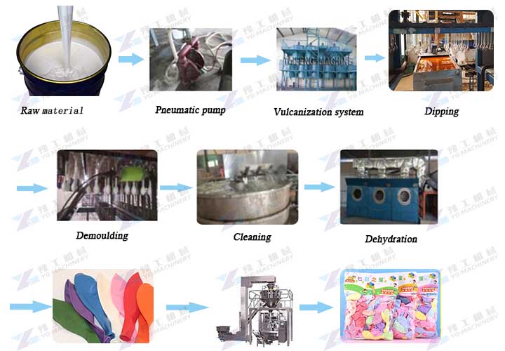 latex balloon production process