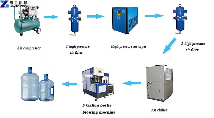 5 Gallon Bottle Making Process