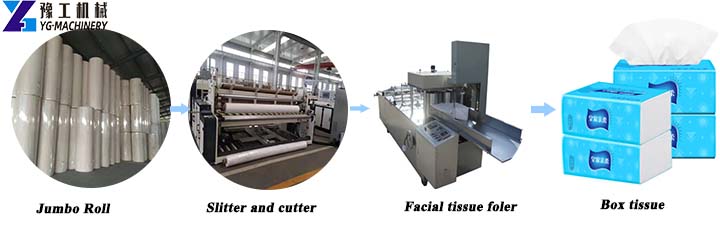 Box Tissue Making Machines