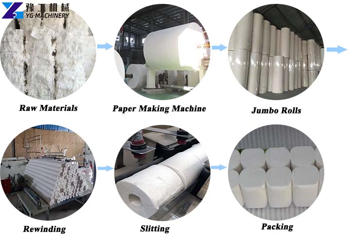 Complete Toilet Paper Production Line