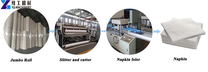 Napkin Production Line
