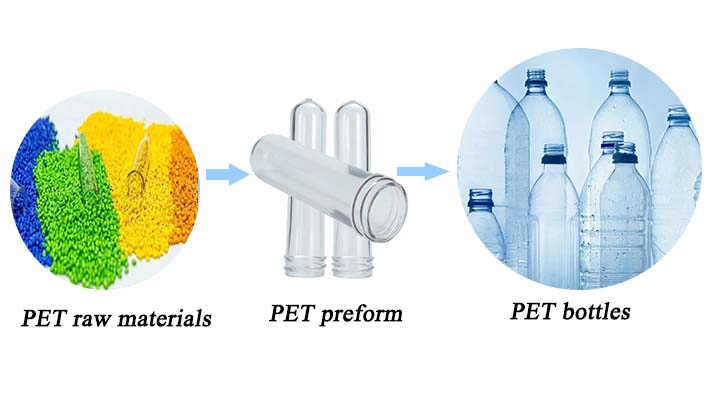 Why use PET material to make plastic bottle preforms?