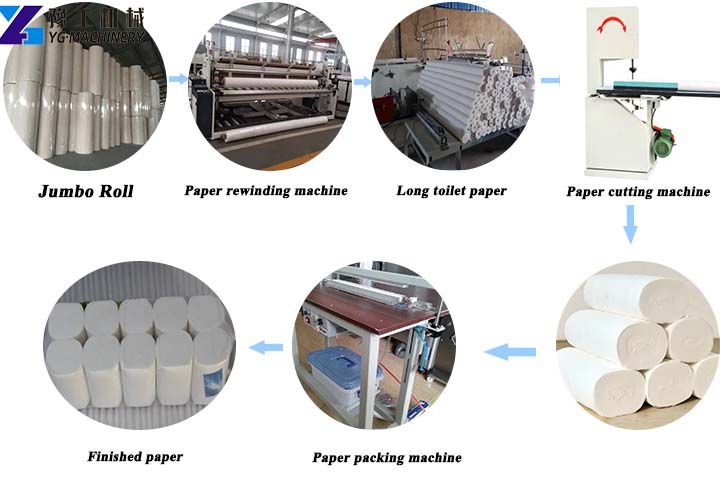 Simple Tissue Roll Paper Production Line