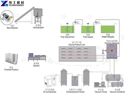 Paper Egg Tray Making Process