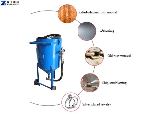 Wet Dustless Sandblasting Machine Manufacturer