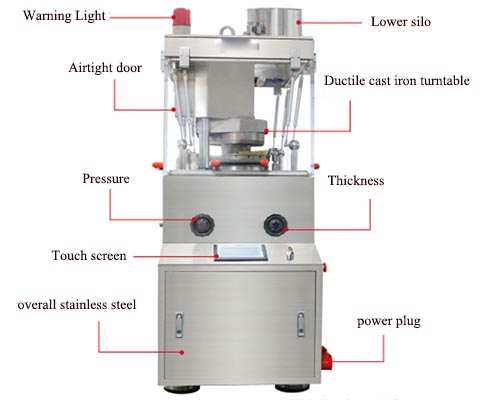 Rotary Tablet Pill Press Machine Structure