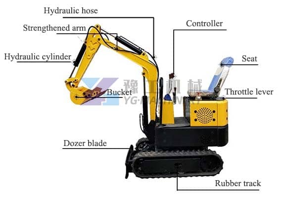 Small Excavator Structure