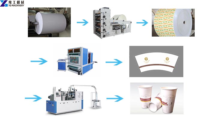 Automatic Disposable Paper Cup Making Machine at Rs 300000, Disposable Cup  Making Machine in Ahmednagar