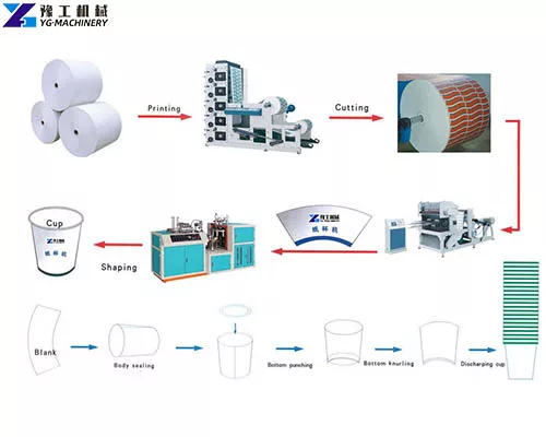 Disposable Paper Cup Production Process