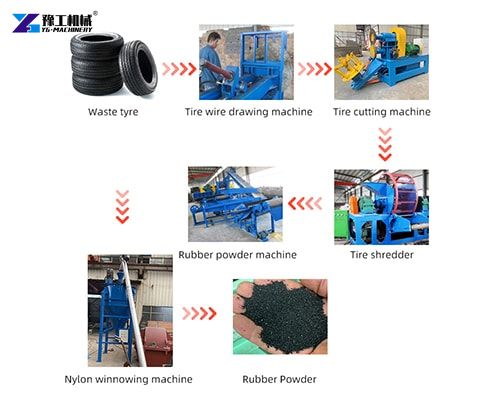 tyre recycling machine for sale