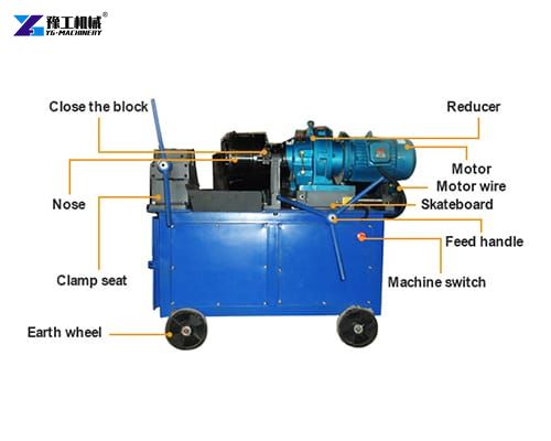 structure of the rebar thread rolling machine